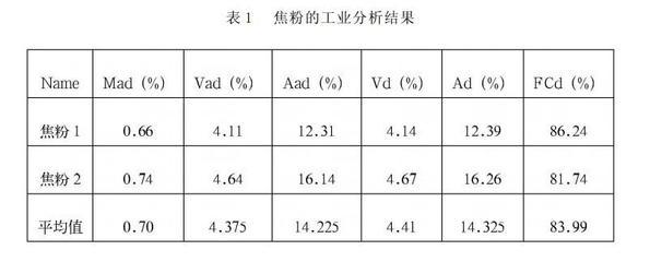 型煤与型焦粘结剂实验探究及结论_液压机械栏目